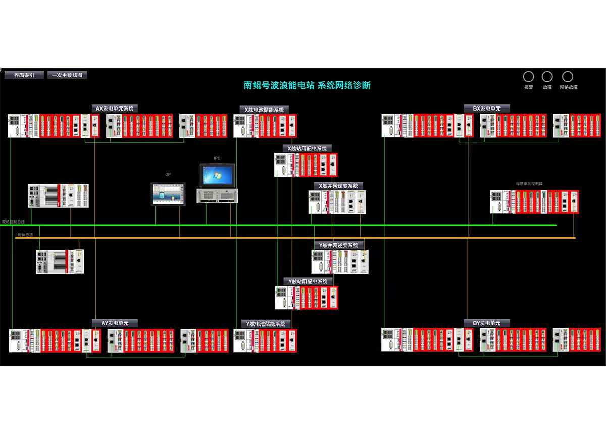 波浪能(néng)發電(diàn)綜合平台