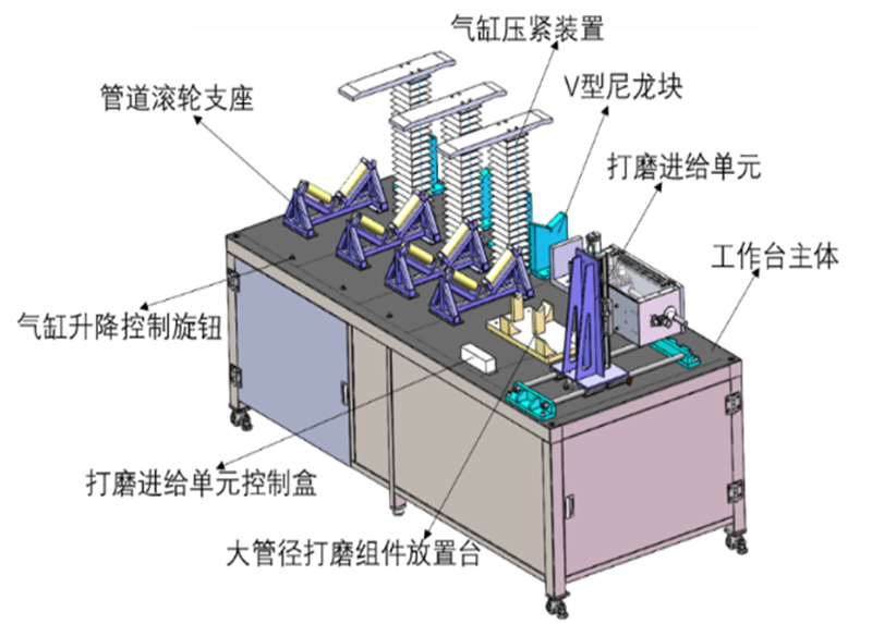 管道(dào)去(qù)污打磨裝置